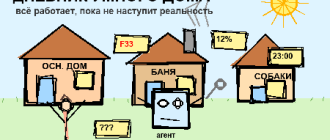 Дневник умного дома сюжетный детский рисунок
