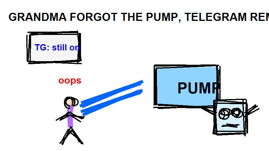 MS Paint рисунок: Telegram напоминает про насос полива