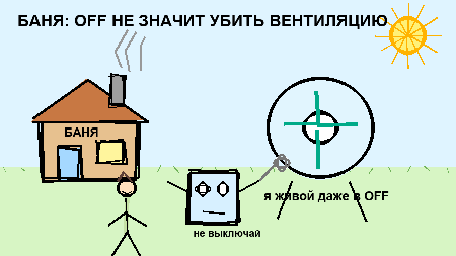 ???? ? ??????????, ???????? ??????? ???????