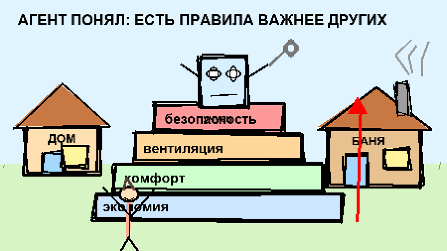 ????? ??????????? ??????, ???????? ??????? ???????