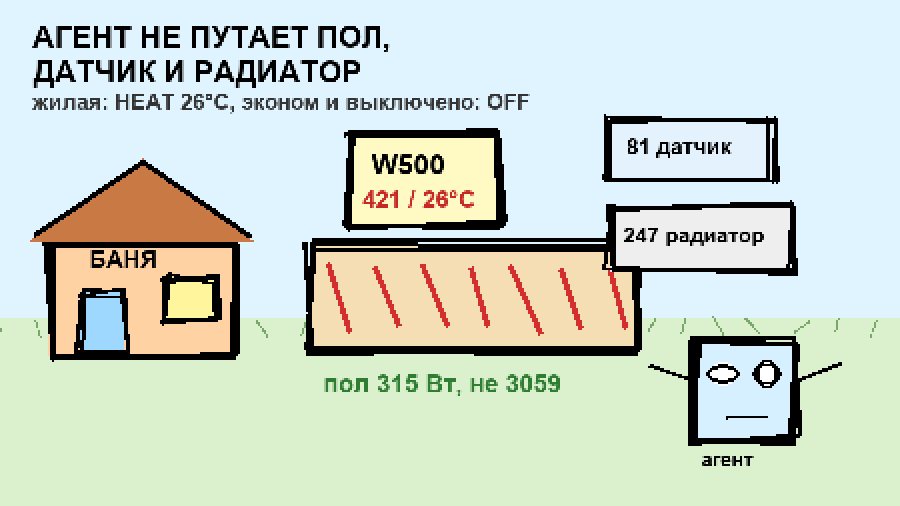 MS Paint рисунок: Aqara W500 теплый пол отдельно от датчика и радиатора