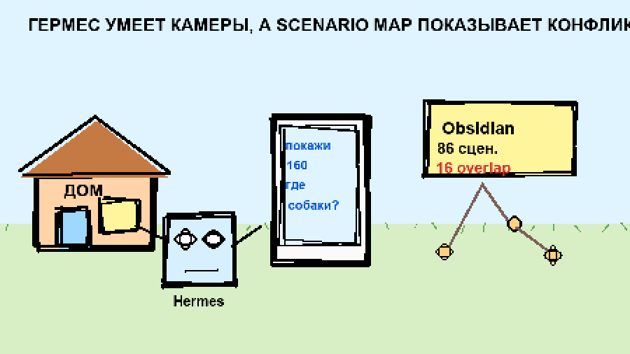 MS Paint рисунок: Hermes смотрит камеры, а рядом лежит карта сценариев Obsidian