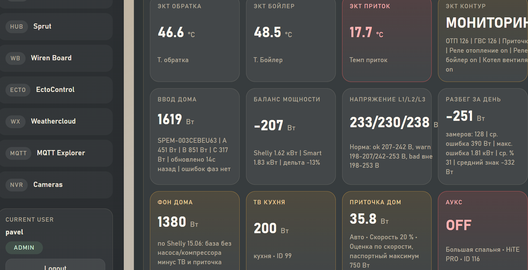 Панель мониторинга энергопотребления: ввод дома, баланс мощности и напряжение фаз