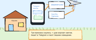 Дом предупреждает об угрозе БПЛА