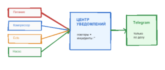 Единый центр уведомлений Hermes