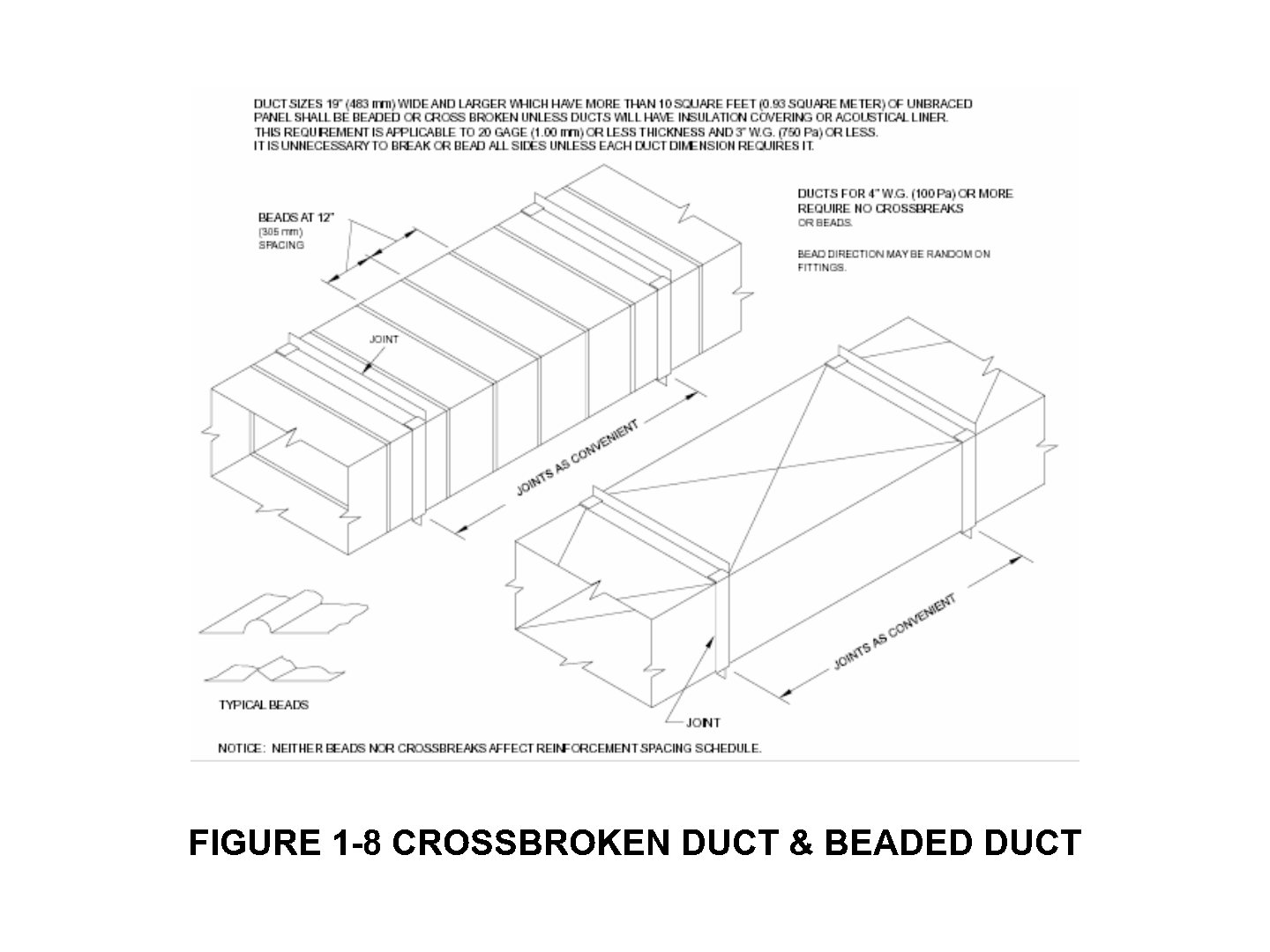 Ребра жесткости на воздуховодах гормошкой и конвертом (Hvac-duct-construction-Wasilewski_Page59)