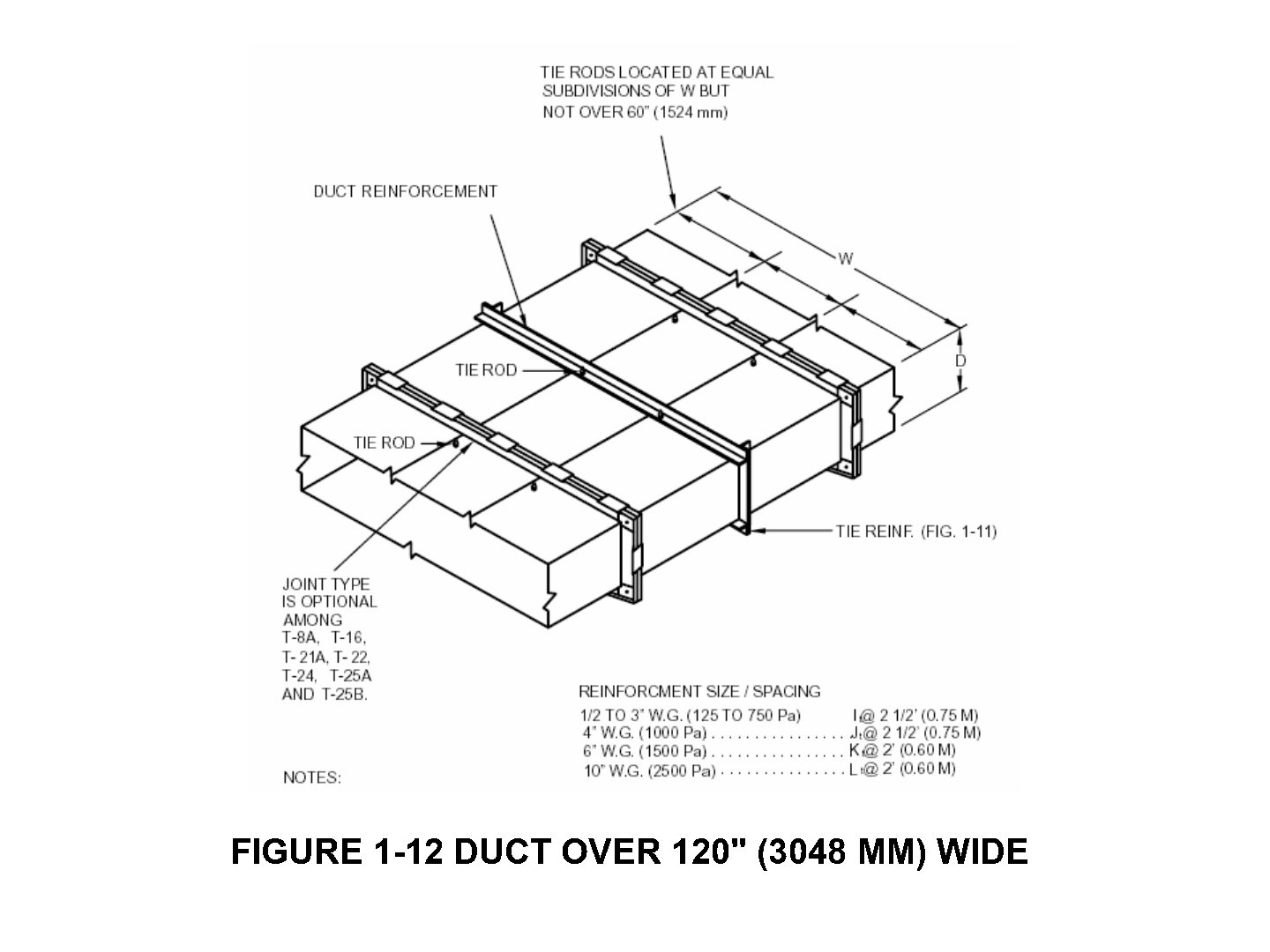 Duct-Over-3048mm-Hvac-duct-construction-Wasilewski_Page62